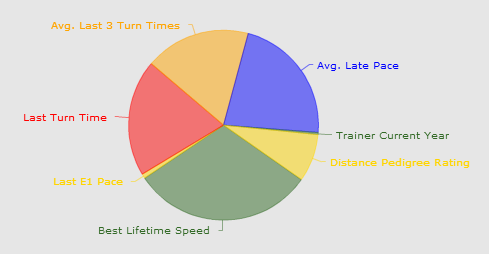 Handicapping Software analysis