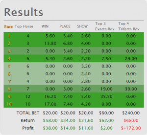 Race Results