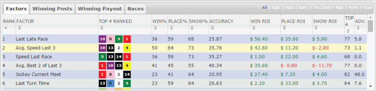 HorseRacingStatisticsBox