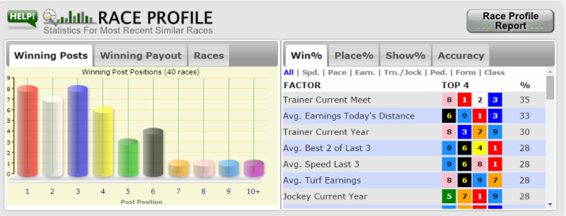 Horse Racing Data