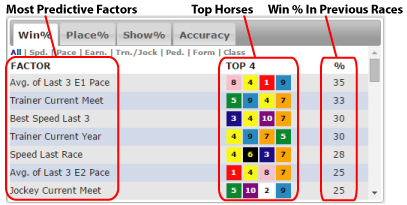 Predictive Handicapping Factors